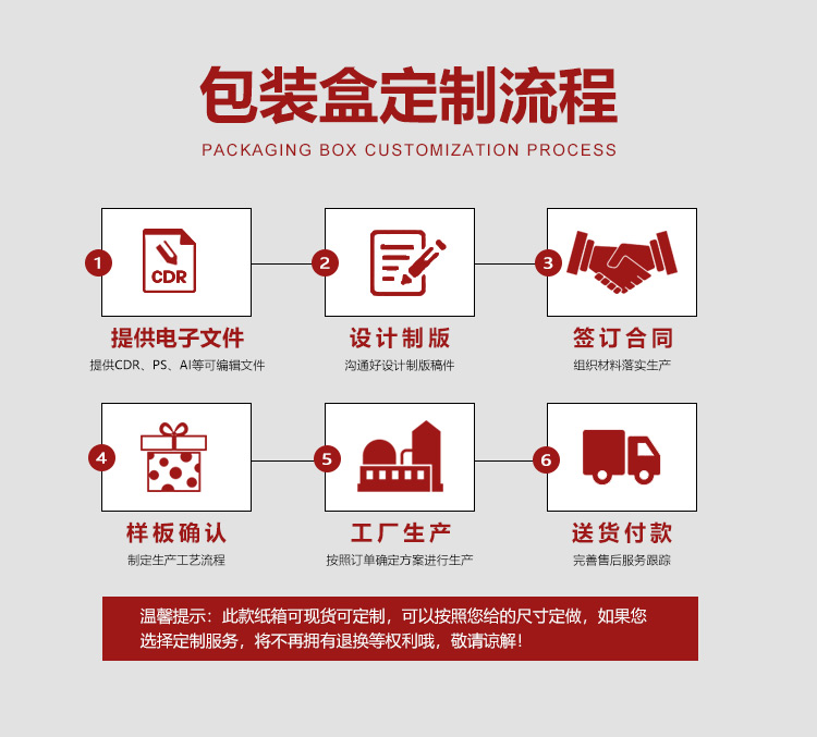 化妆品面膜盒推荐流程