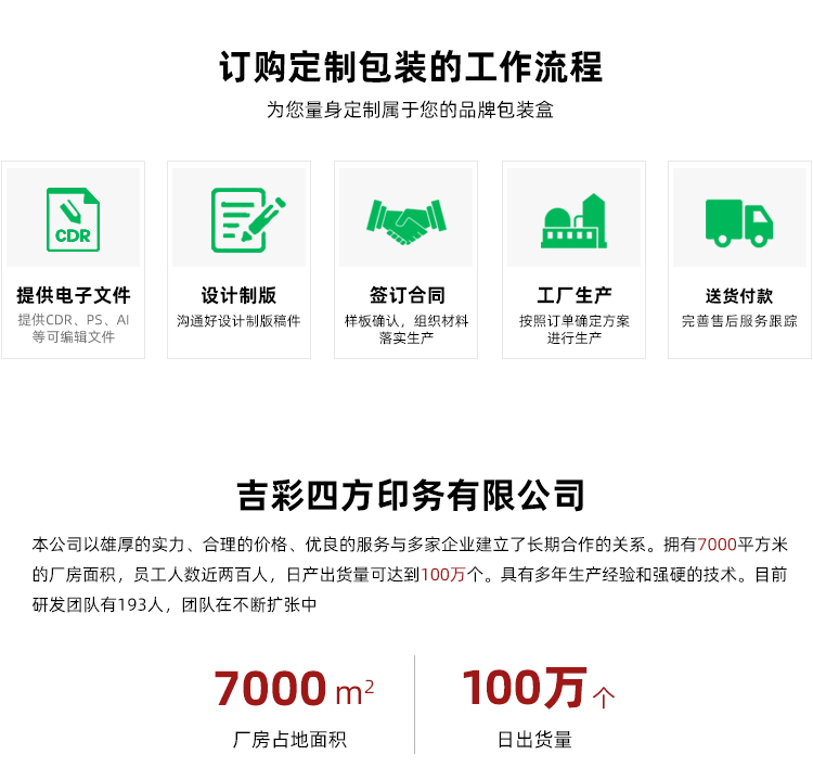 化妆品礼盒定做订购流程