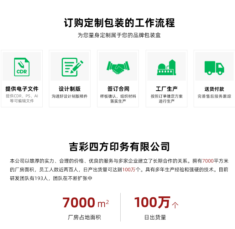 酒礼盒包装订购流程