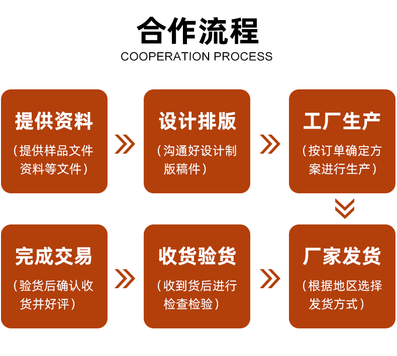 化妆品包装盒设计合作流程